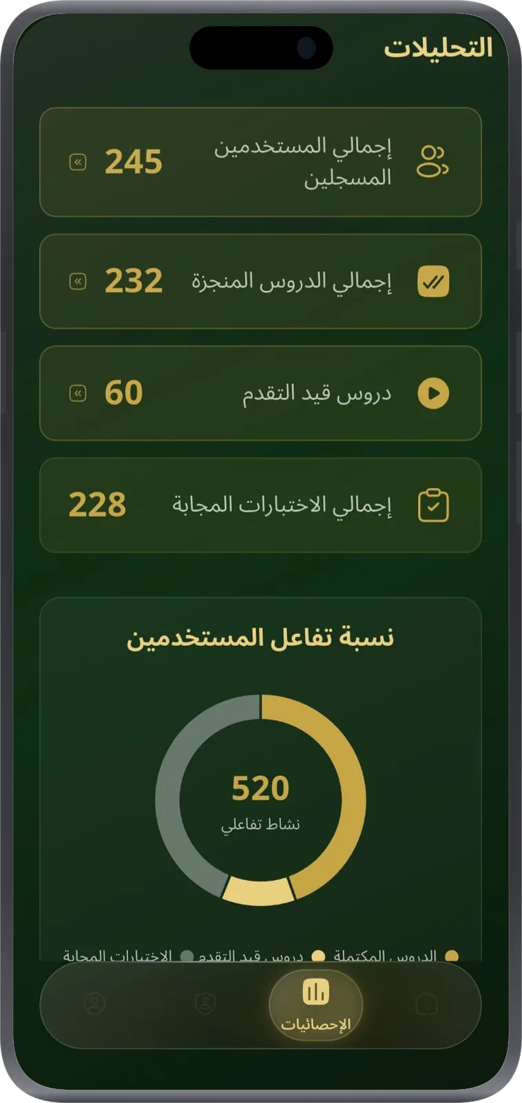 Zad Alazhary, admin analytics screen